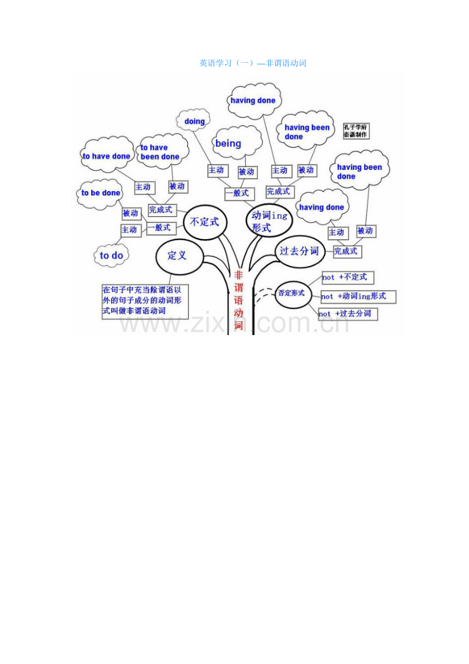 英语学习.doc_第1页