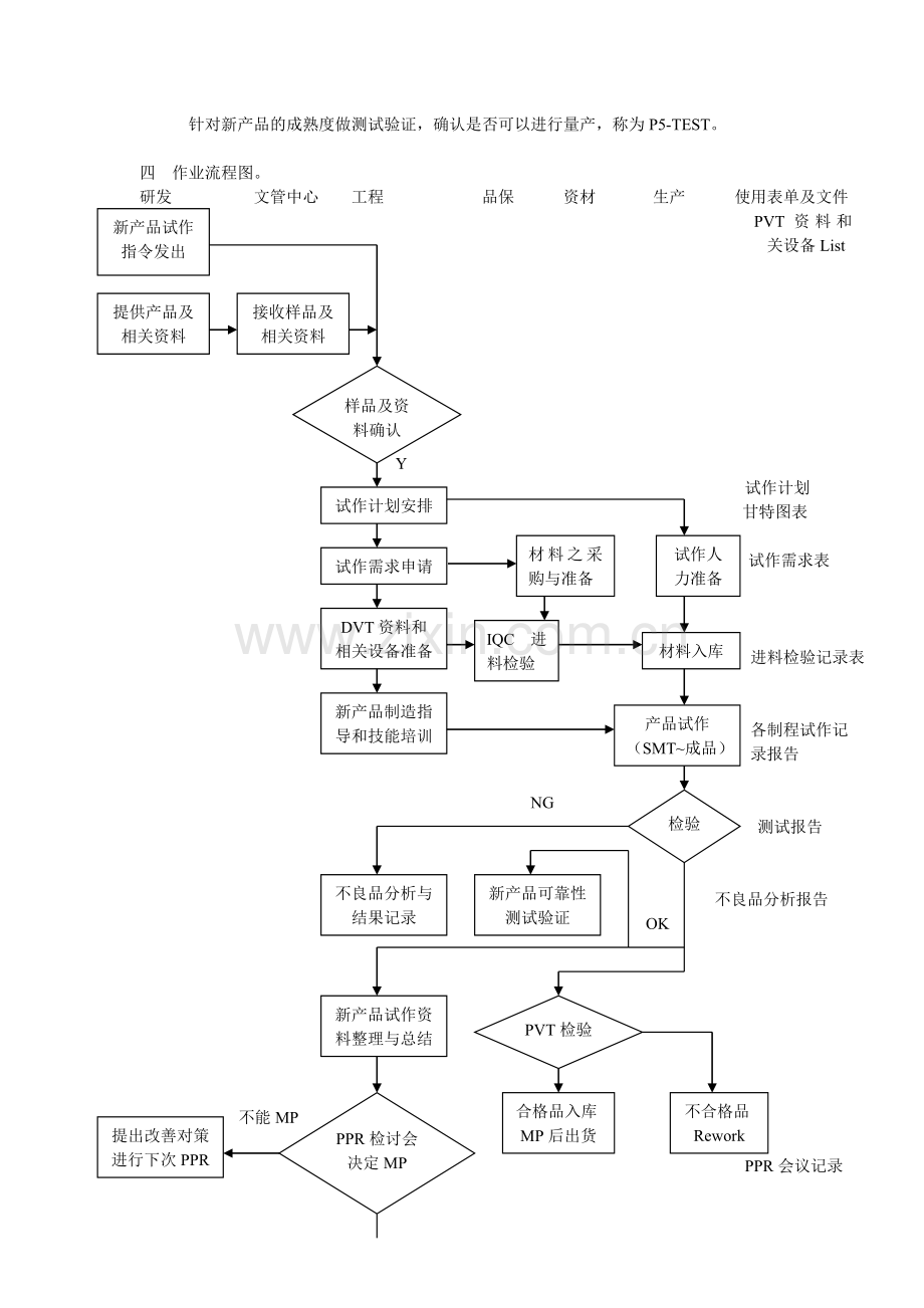 新产品导入(NPI)控制作业程序.doc_第2页