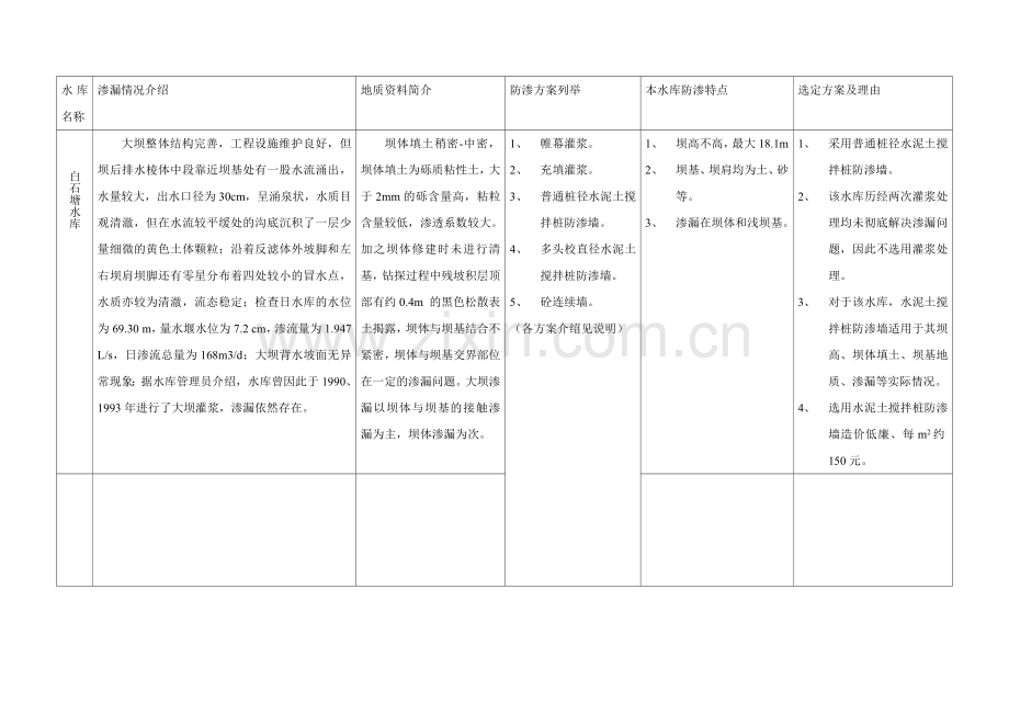 水库渗漏处理办法.doc_第1页