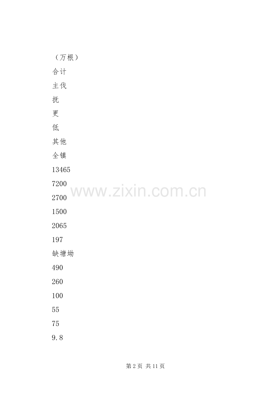 XX年木材生产计划 .docx_第2页