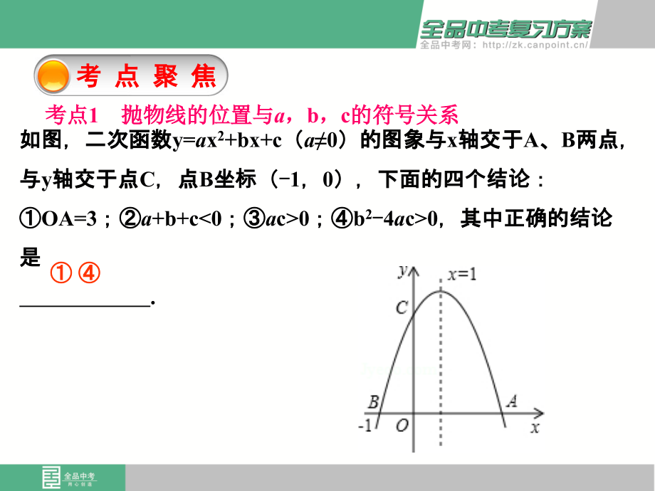 二次函数2.ppt_第2页