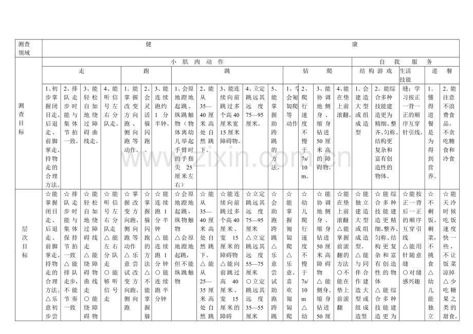 大四班期中能力测评表.doc_第1页