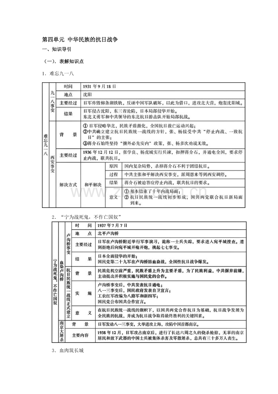 人教版8上历史知识归纳与检测 第四单元 中华民族的抗日战争.doc_第1页