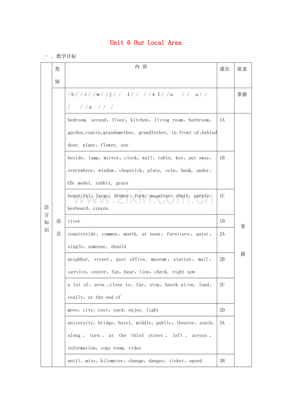 七年级英语下册 Unit 6 Topic 1 Is there a sofa in your study教案 仁爱版.doc_第1页