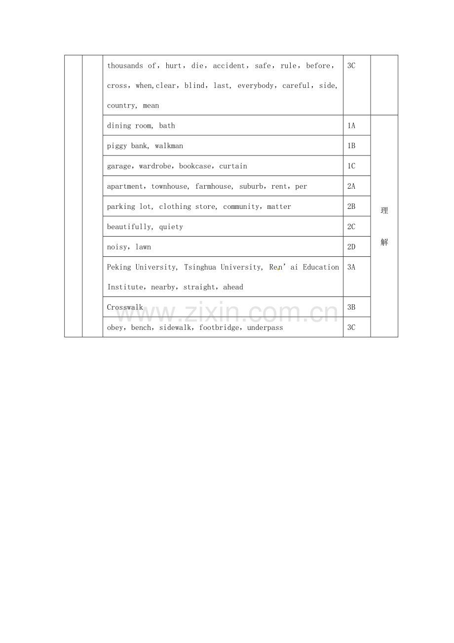 七年级英语下册 Unit 6 Topic 1 Is there a sofa in your study教案 仁爱版.doc_第2页