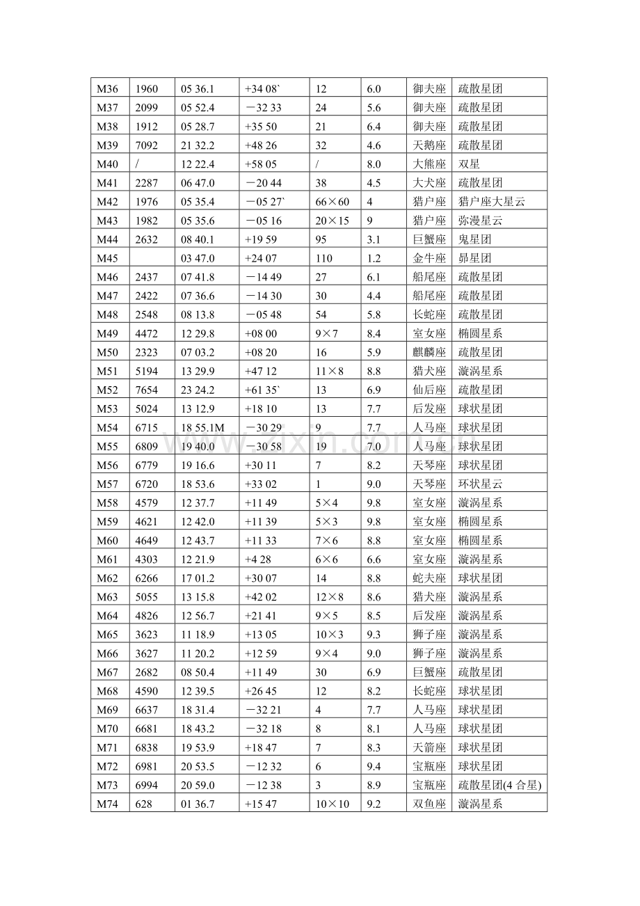 梅西叶天体表.doc_第2页