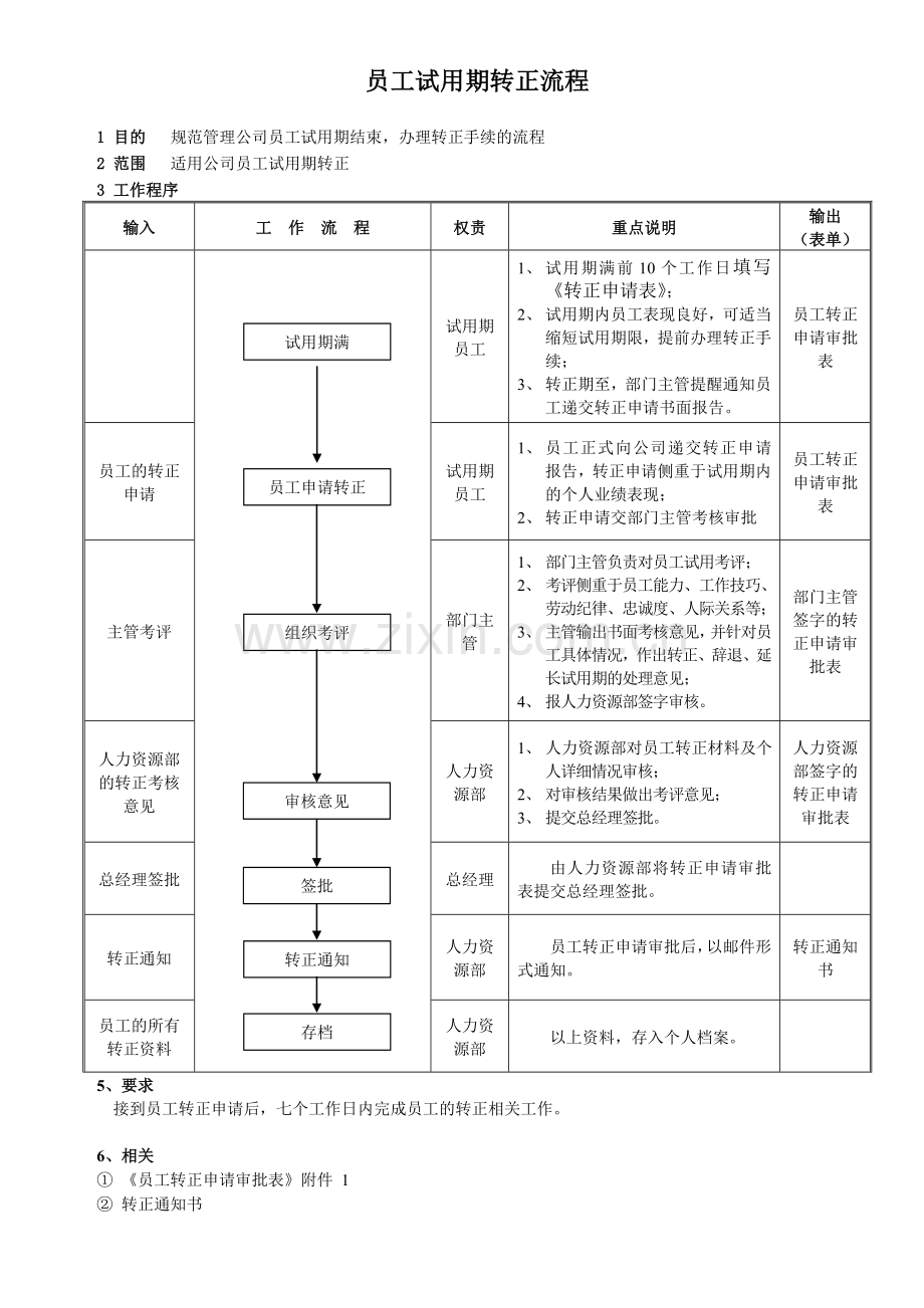 试用期转正流程.doc_第1页