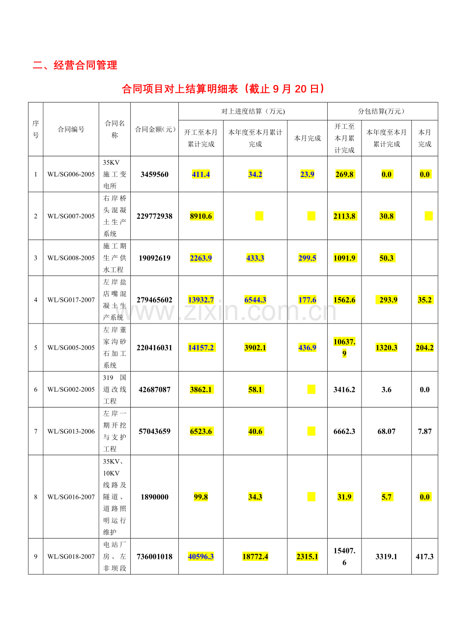 九月份总结---合同办（修改）.doc_第1页
