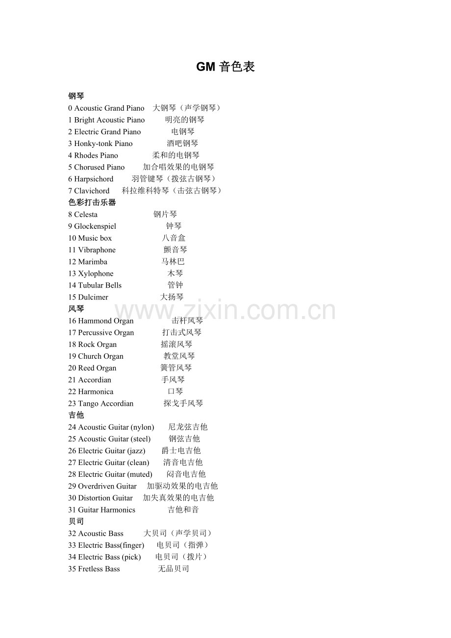 GM音色表(部分).doc_第1页