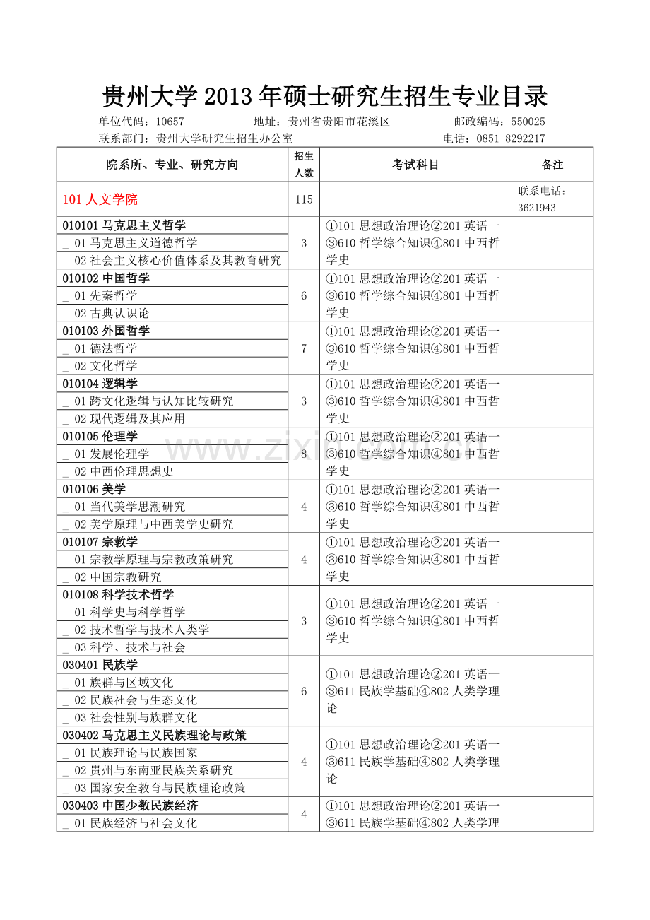 贵州大学2013年硕士研究生招生专业目录.doc_第1页