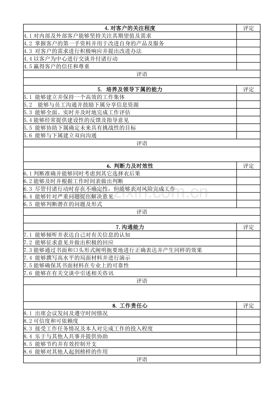 员工转正考核综合能力考核.doc_第2页