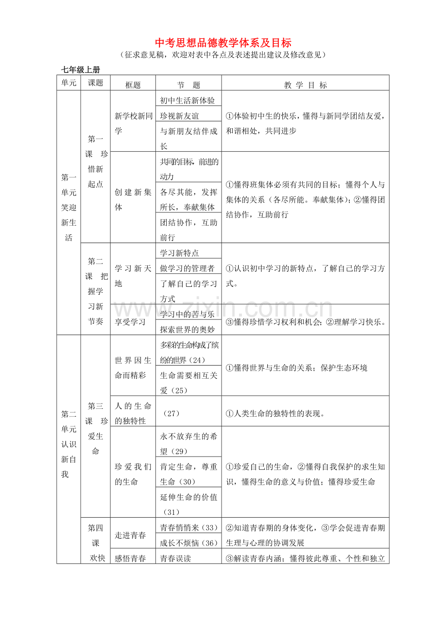 中考思想品德教学体系及目标 新课标 人教版.doc_第1页