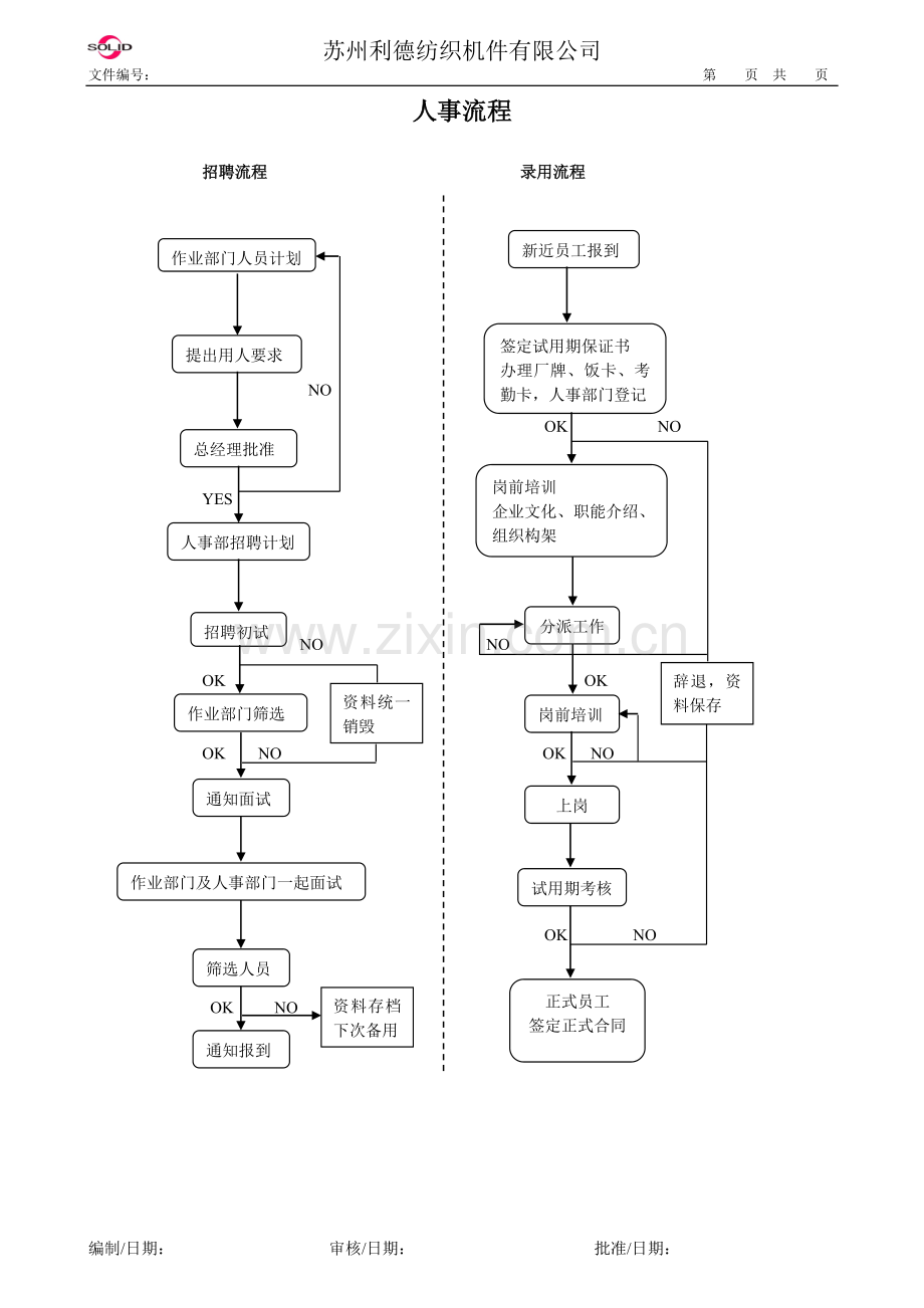 人员招聘流程.doc_第1页