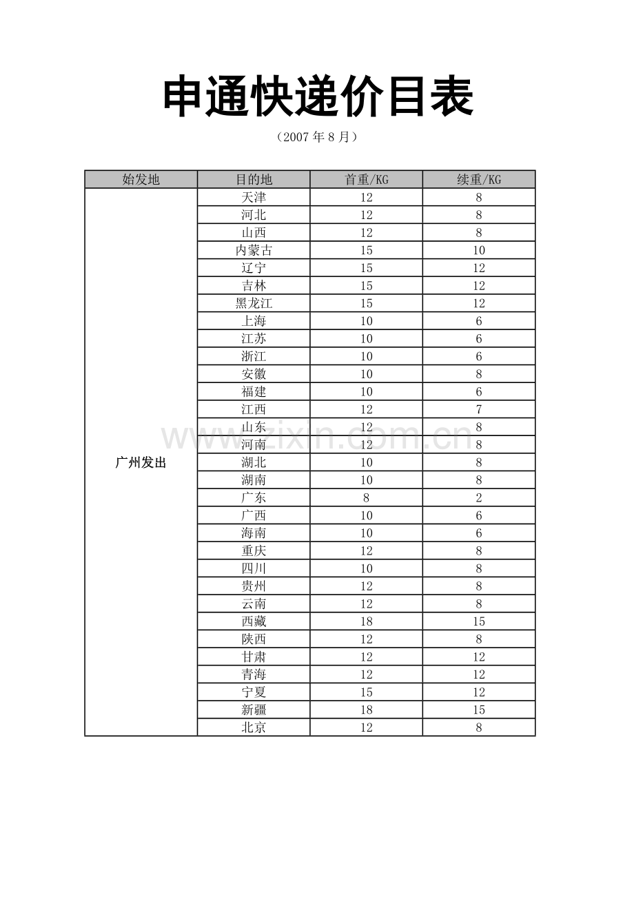 申通快递价目表.doc_第1页