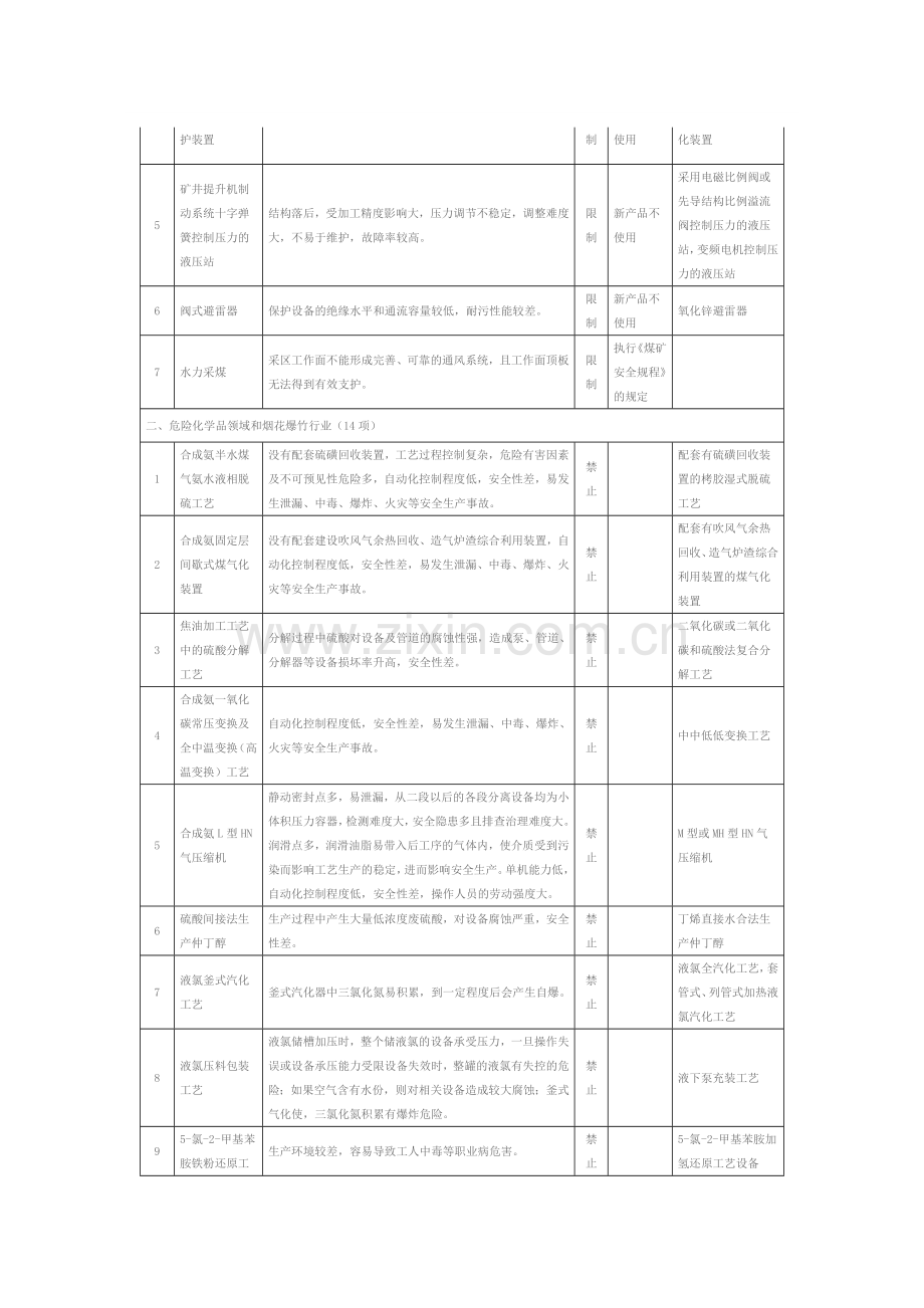 《淘汰落后安全技术装备目录(2015年第一批)》.doc_第2页