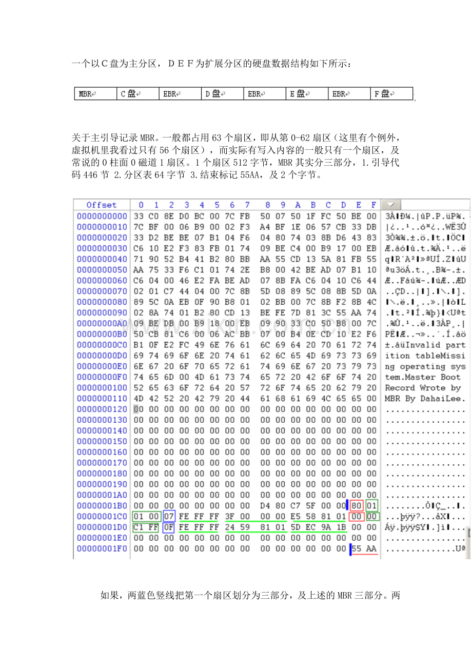 对 MFT偏移 的修正 ---亲历一次数据修复.doc_第2页