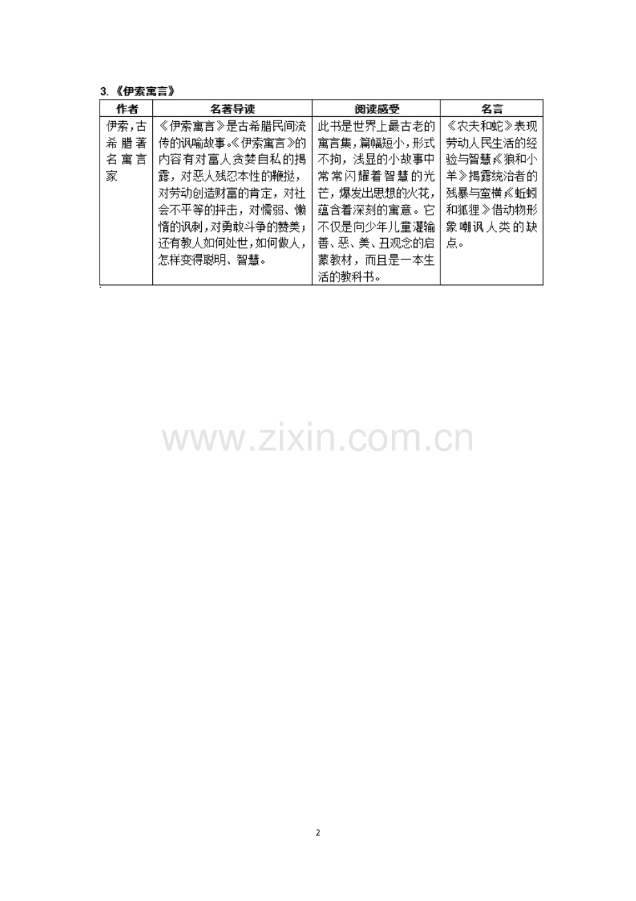 初中语文名著必考考点整理,知识点+练习题(含答案和解析).doc_第2页