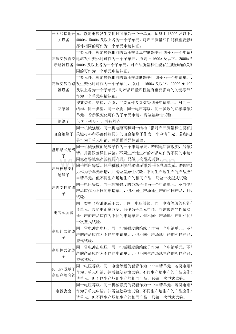 PCCC-单元划分原则.doc_第2页