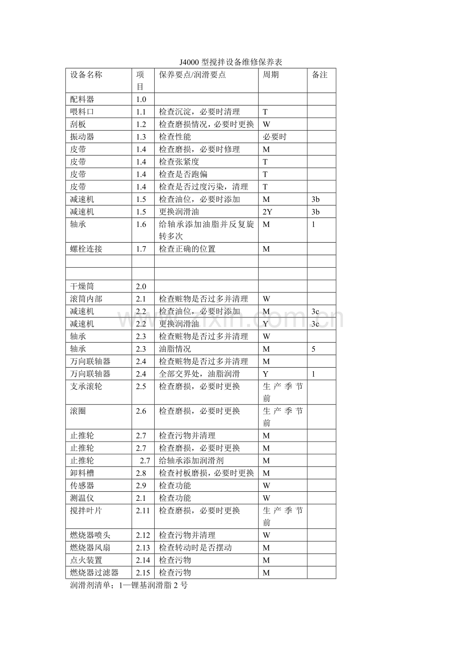 J4000型搅拌设备维修保养表.doc_第1页