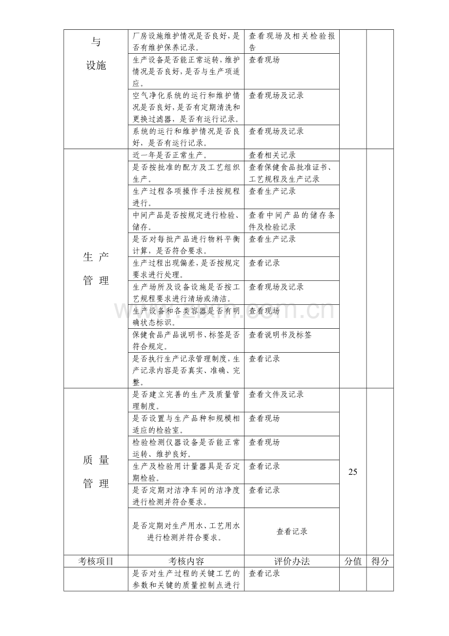 保健食品生产企业示范点评选标准.doc_第2页