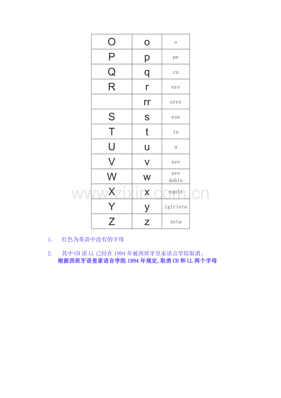 西班牙语字母表.doc_第2页