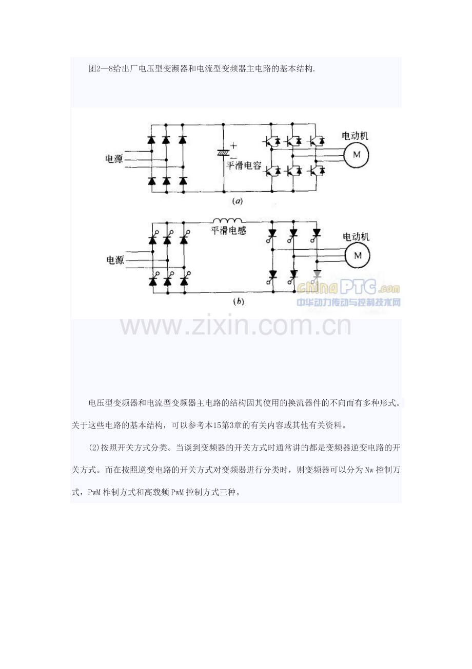 西门子变频器的种类.doc_第2页