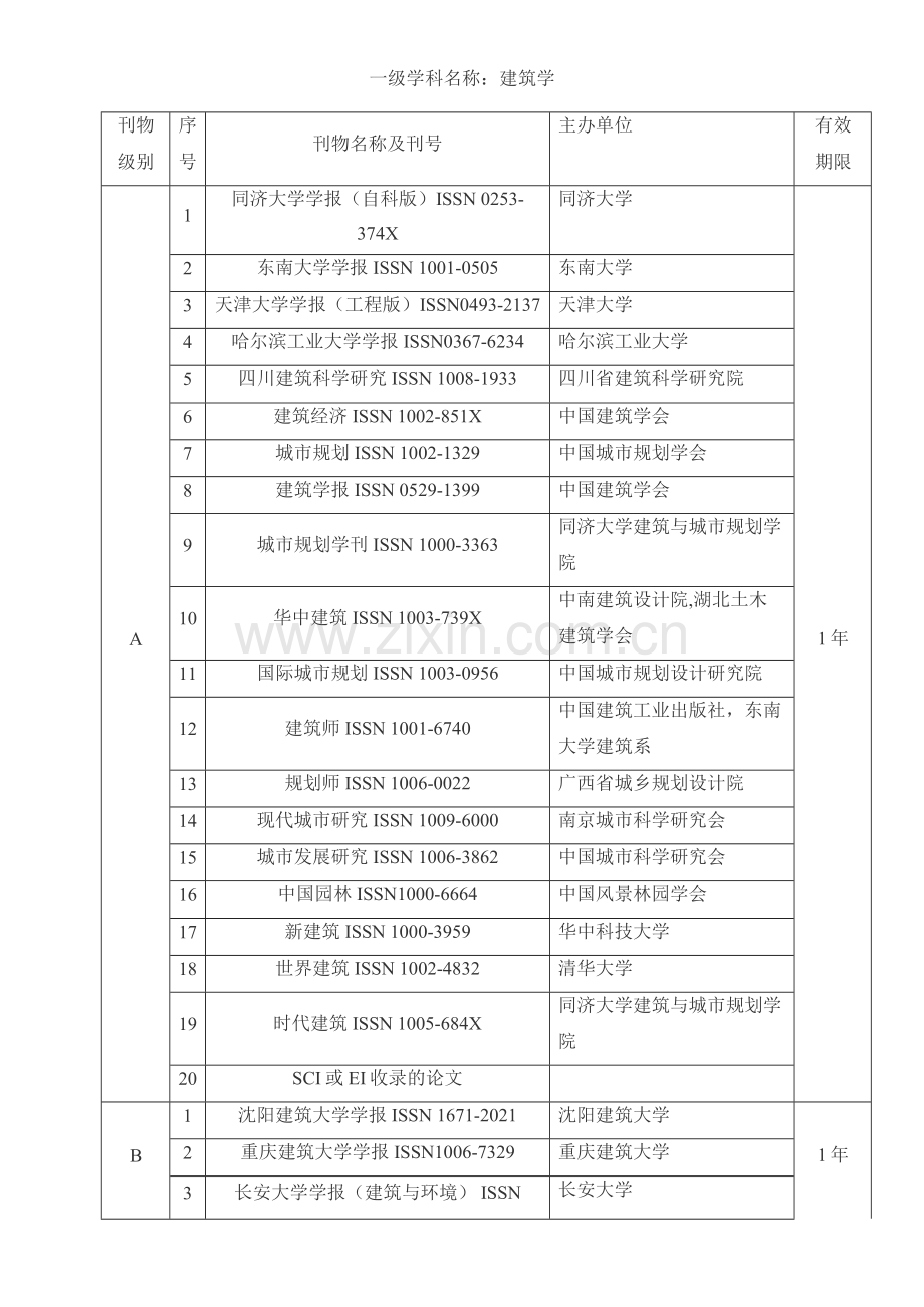 建筑学学术刊物分级目录.doc_第1页