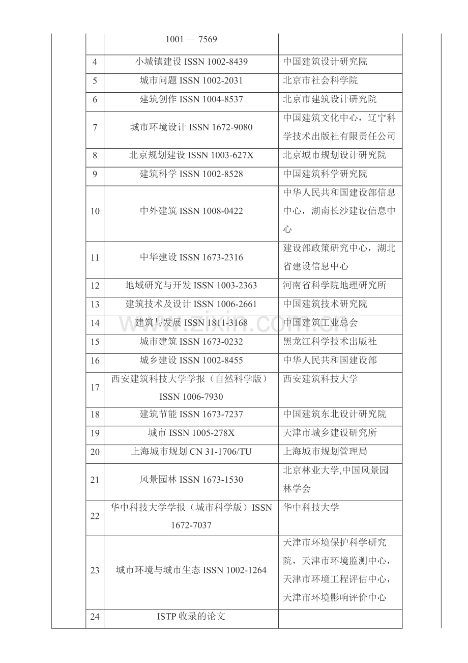 建筑学学术刊物分级目录.doc_第2页