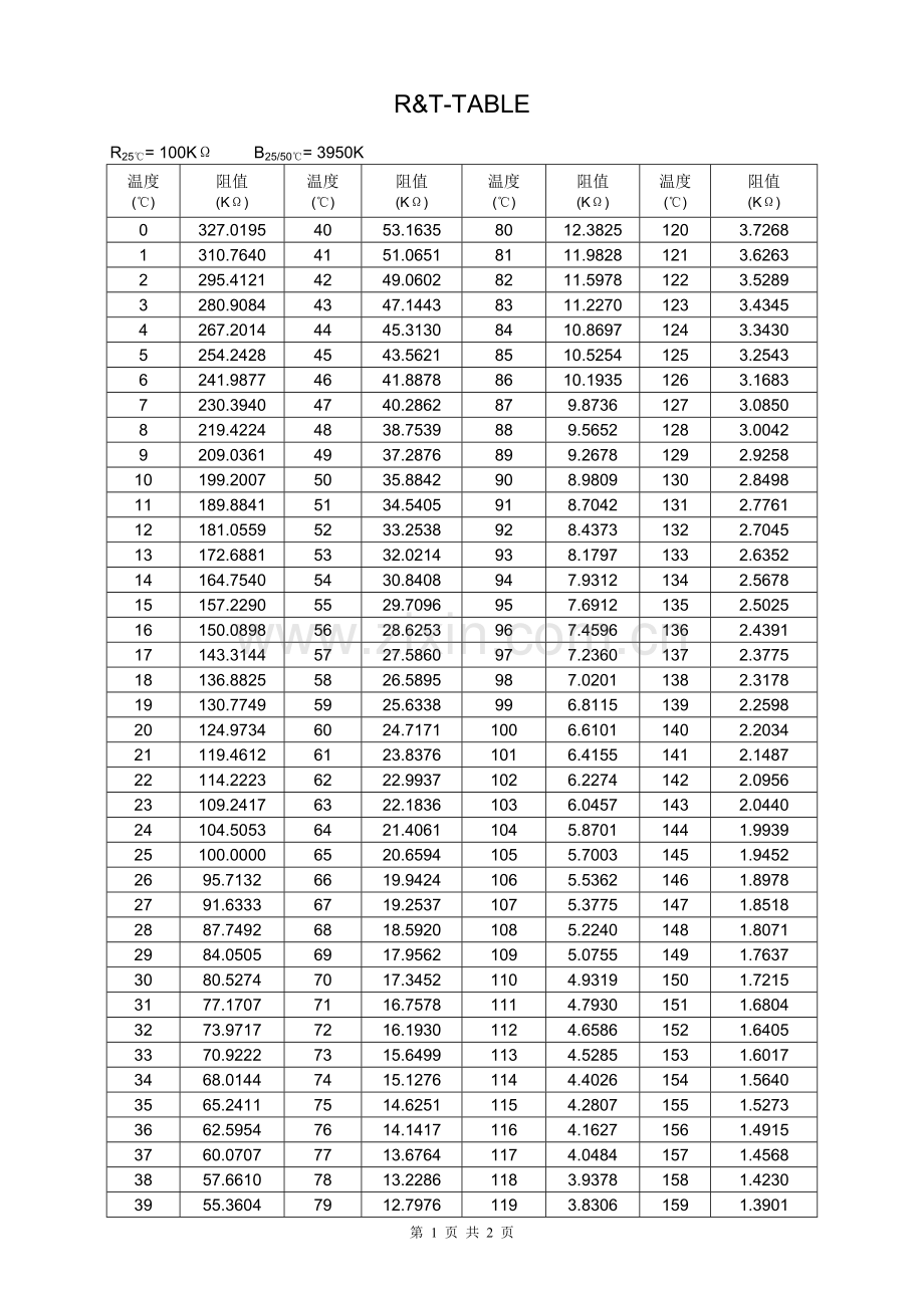 100k3950（NTC）.doc_第1页