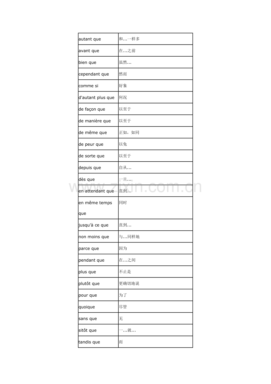 法语并列及从属连词总结.doc_第2页