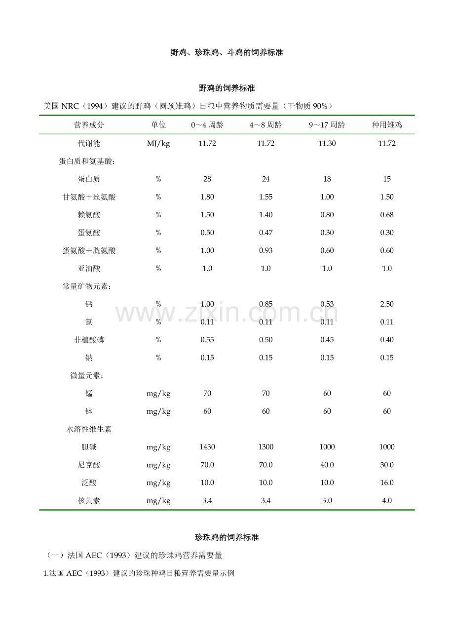 野鸡、珍珠鸡、斗鸡的饲养标准.doc_第1页