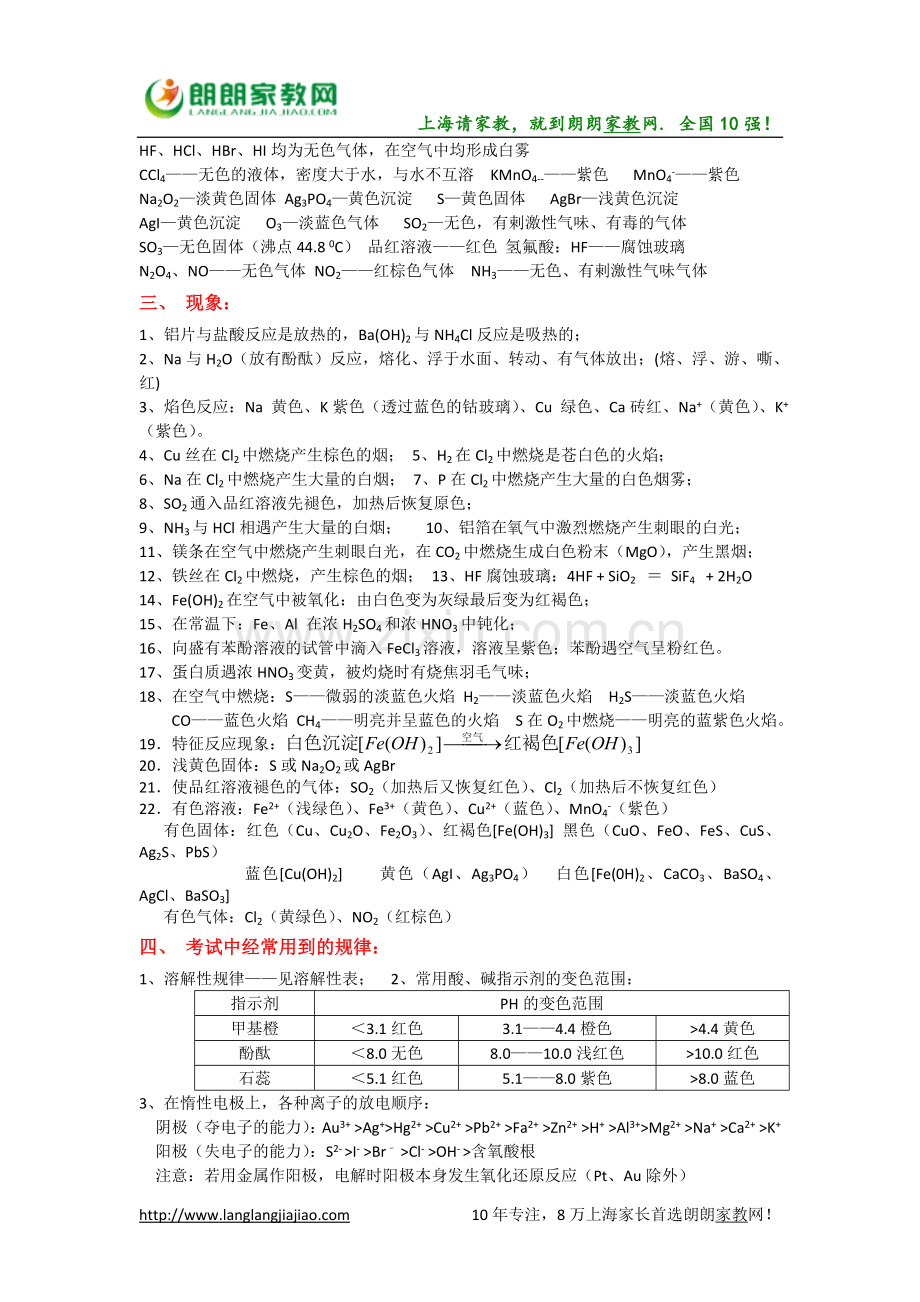 上海高中化学重要知识点详细总结.doc_第2页
