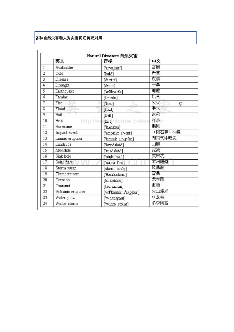 自然灾害英语词汇.doc_第1页