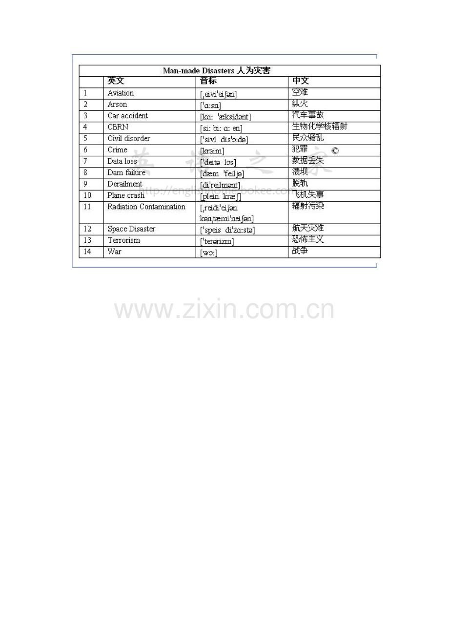 自然灾害英语词汇.doc_第2页