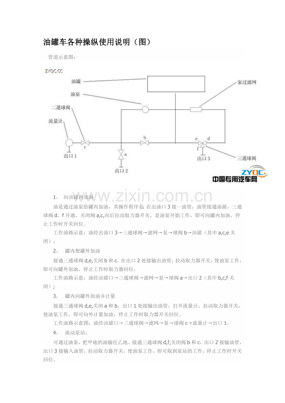 油罐车各种操纵使用说明.doc_第1页