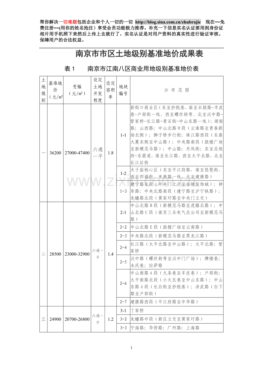 南京市市区土地级别基准地价成果表（2008.1.1）.doc_第1页