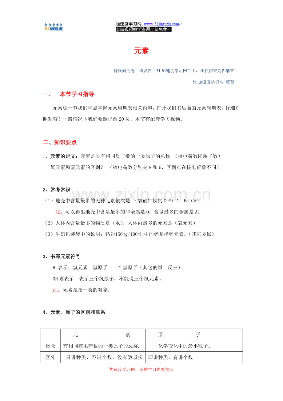 九年级化学《物质构成的奥妙》元素知识点整理.doc_第1页