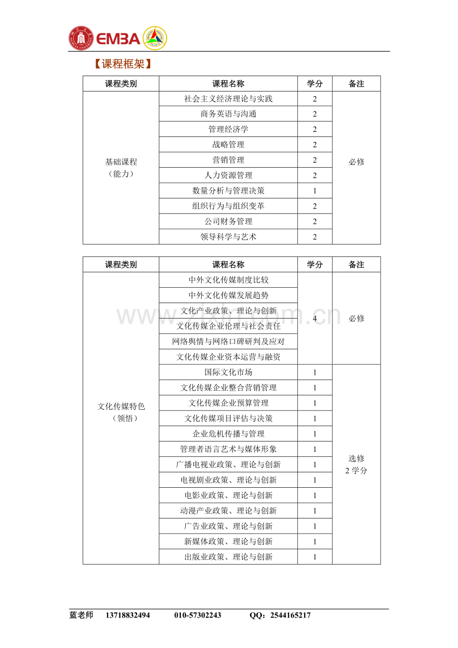 中传媒、四川大学联合主办文化传媒高级工商管理硕士学位班2期班招生.doc_第2页