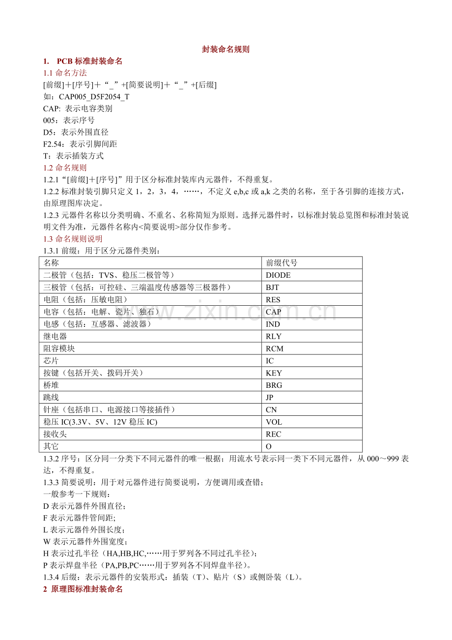 封装命名规则.doc_第1页
