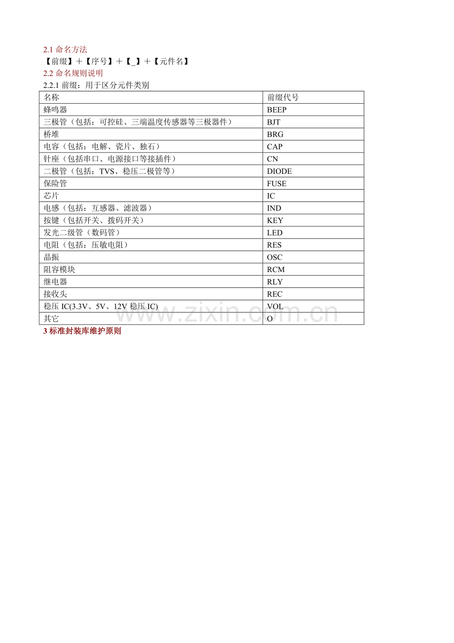 封装命名规则.doc_第2页
