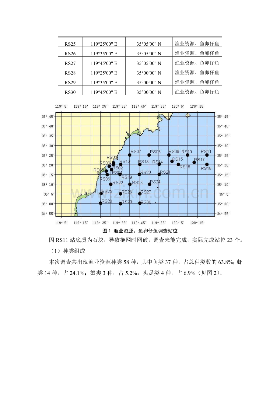 渔业资源及损失量计算.doc_第2页
