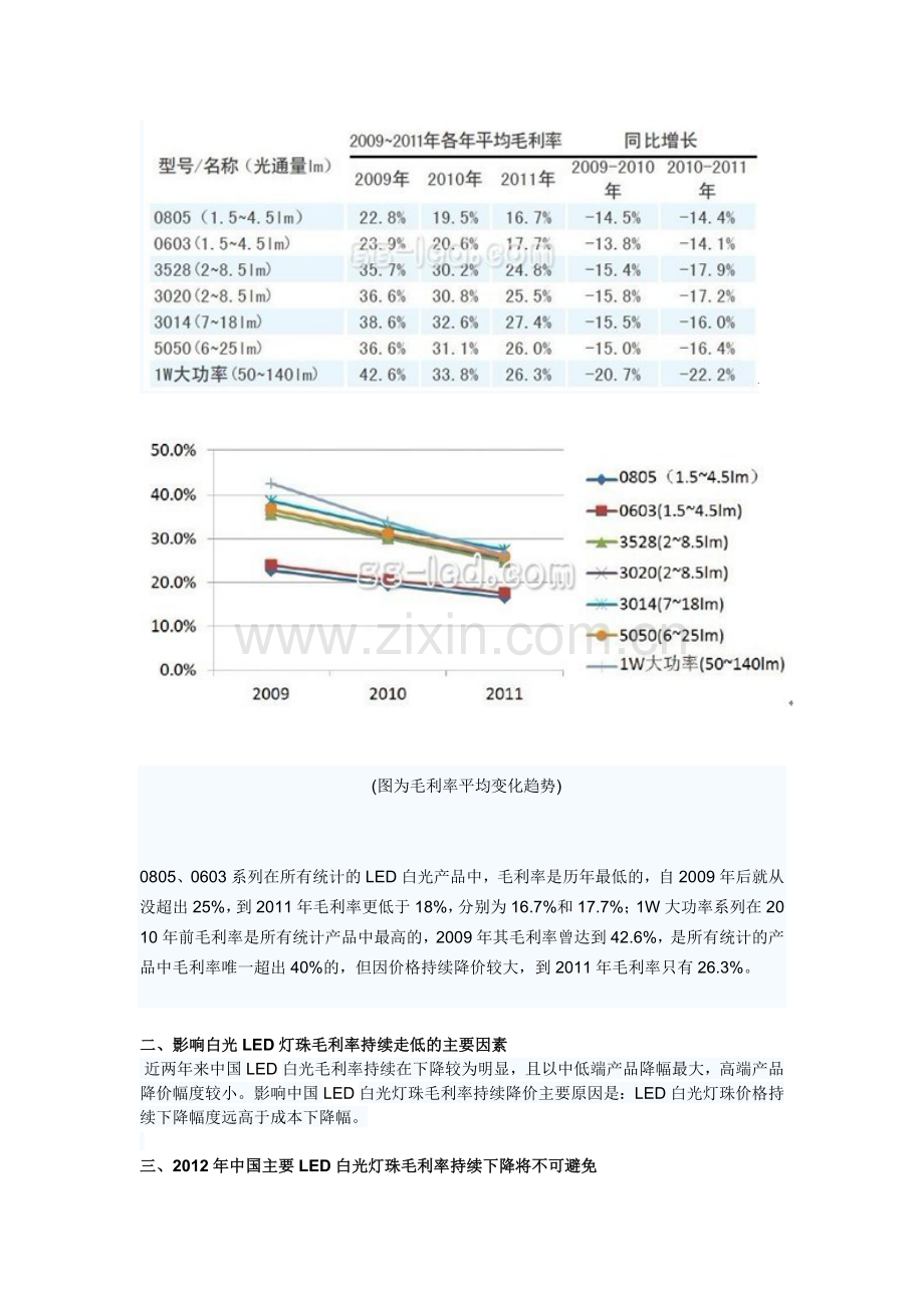 分析2009-2011年中国主要白光LED毛利率走势.doc_第2页