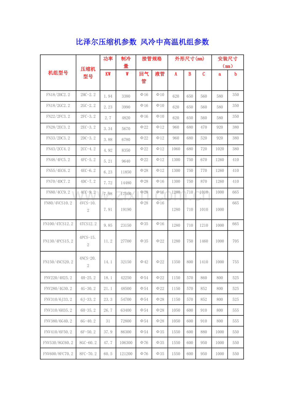 贵州制冷比泽尔系列压缩机型号参数大全.doc_第1页