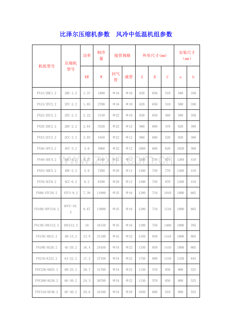 贵州制冷比泽尔系列压缩机型号参数大全.doc_第2页
