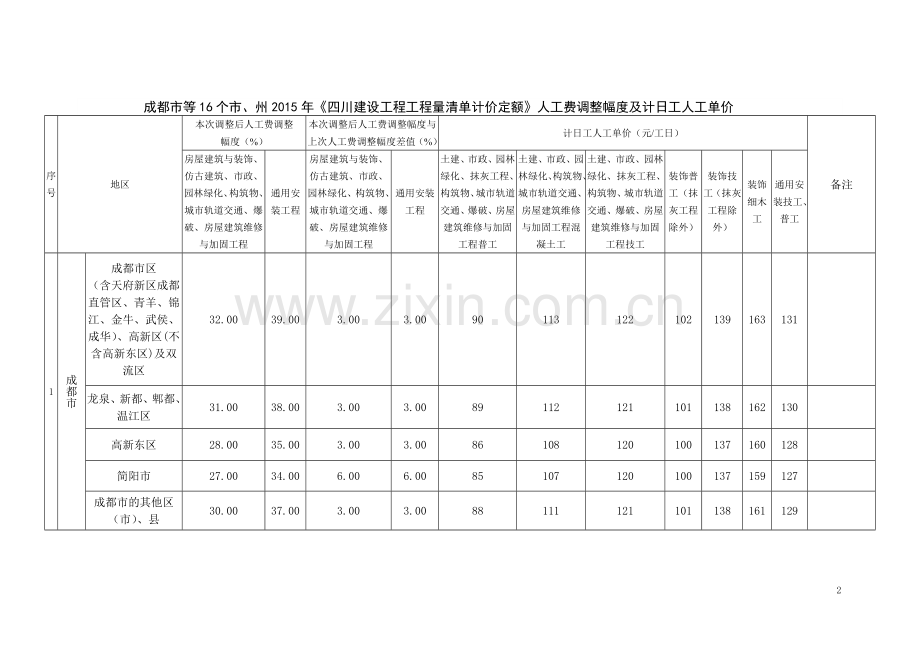 2018年7月人工费调整--2015定额.doc_第2页