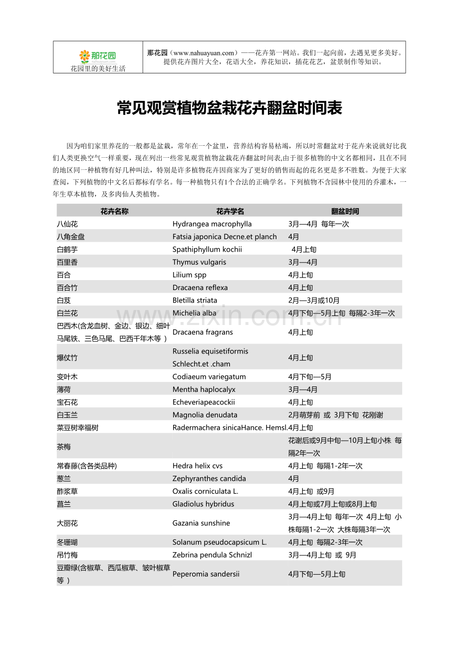 那花园整理：常见盆栽花卉翻盆时间表.doc_第1页