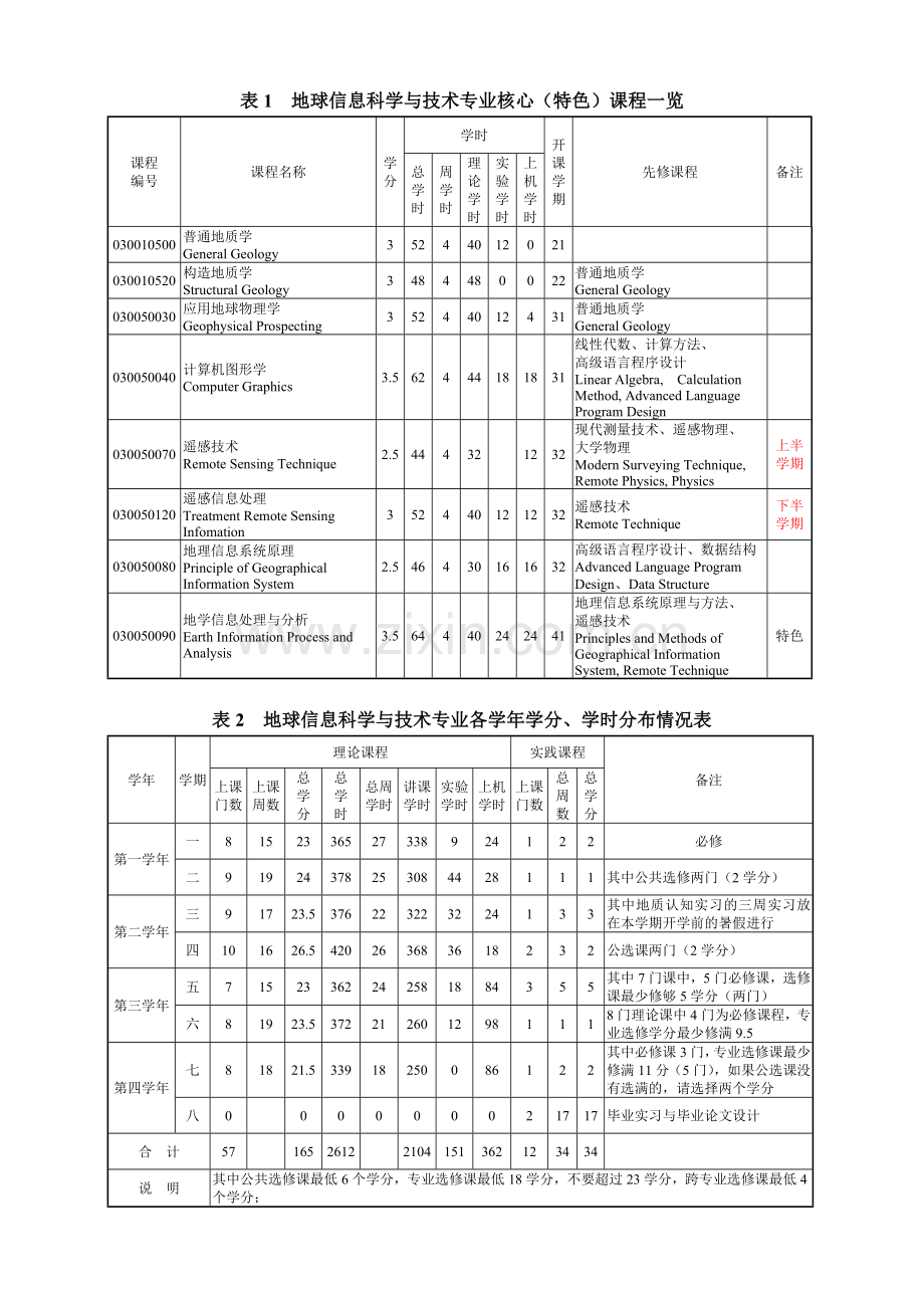 地科专业教学计划.doc_第2页