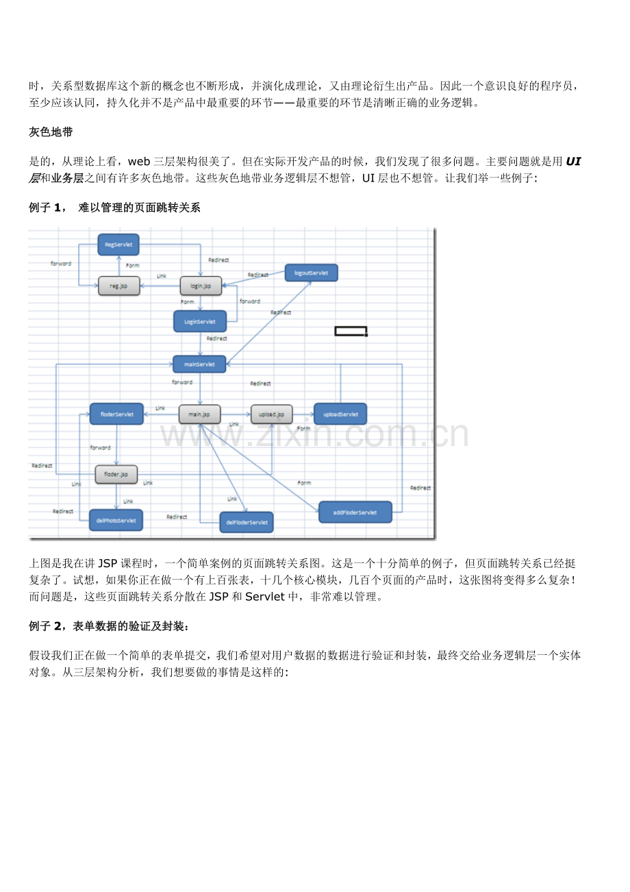 三层架构和mvc资料整合.doc_第2页
