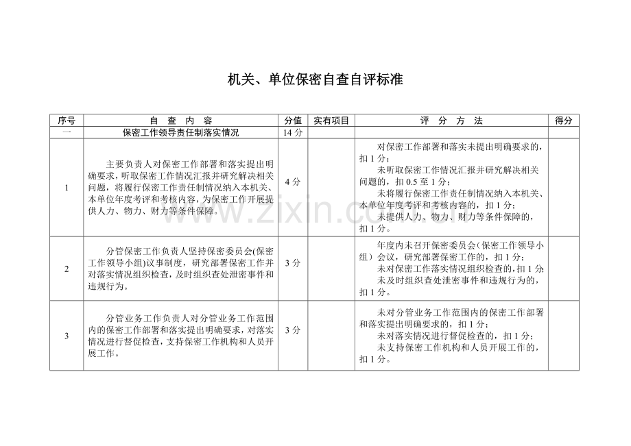 《机关、单位保密自查自评标准》.doc_第1页