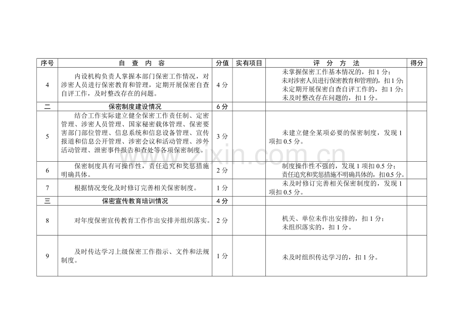 《机关、单位保密自查自评标准》.doc_第2页
